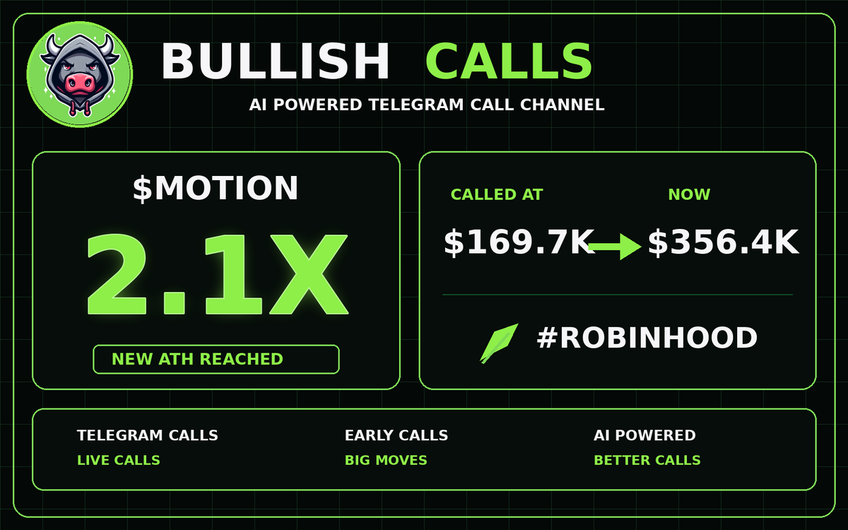 BullishCallsRH's tweet photo. 🚀 $MOTION just hit 2.1X 🤯

💰 Called at: $169.7K
🔥 Now: $356.4K

📄 CA: 0xac3d4ea57cbcd9d2605525e70036c98f0618a56e

🔗 Telegram link in bio

#MOTION #ROBINHOOD #RobinhoodChain #Memecoins #Crypto https://t.co/sGPEy2Bf0L