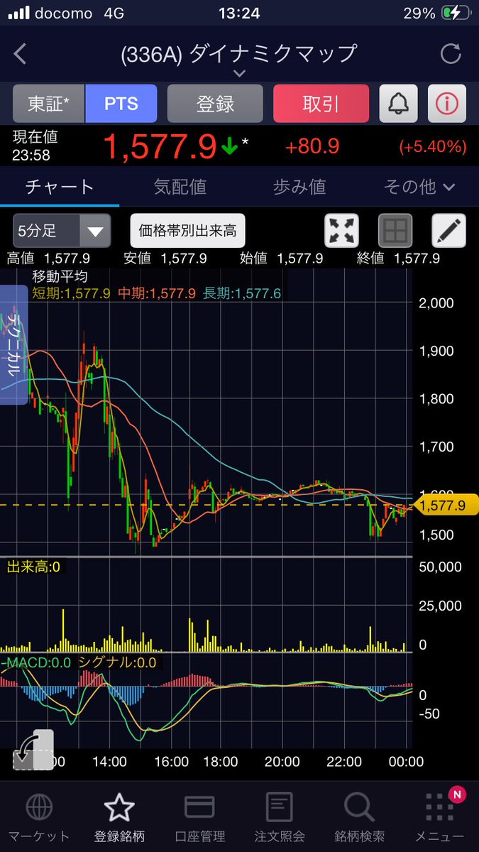 A1aBrIGp0Q30150's tweet photo. 🚨吉報🚨【自動運転予算】

国交省が「2800倍🚀」要望　来年度向け📑

ティアフォー【593A】
ダイナミクマップ【336A】
モルフォ【3653】
シリコンスタジオ【3907】 https://t.co/VsKJ1VR9v6