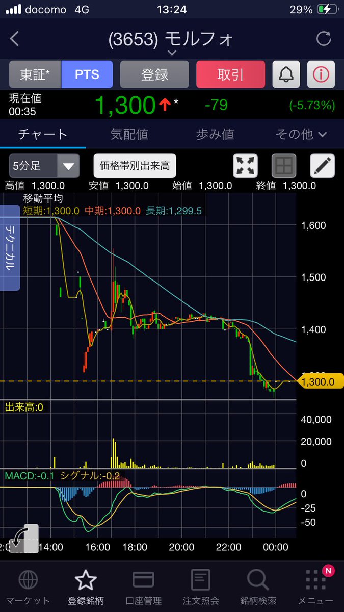 A1aBrIGp0Q30150's tweet photo. 🚨吉報🚨【自動運転予算】

国交省が「2800倍🚀」要望　来年度向け📑

ティアフォー【593A】
ダイナミクマップ【336A】
モルフォ【3653】
シリコンスタジオ【3907】 https://t.co/VsKJ1VR9v6