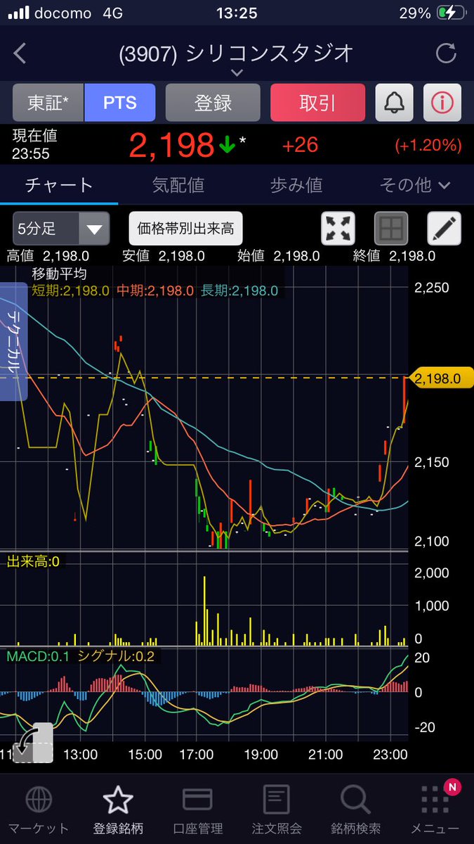 A1aBrIGp0Q30150's tweet photo. 🚨吉報🚨【自動運転予算】

国交省が「2800倍🚀」要望　来年度向け📑

ティアフォー【593A】
ダイナミクマップ【336A】
モルフォ【3653】
シリコンスタジオ【3907】 https://t.co/VsKJ1VR9v6