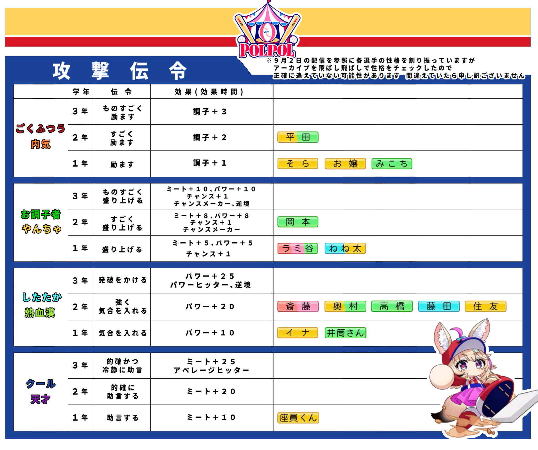 尾丸ポルカ🎪ホロライブ5期生 on X: 