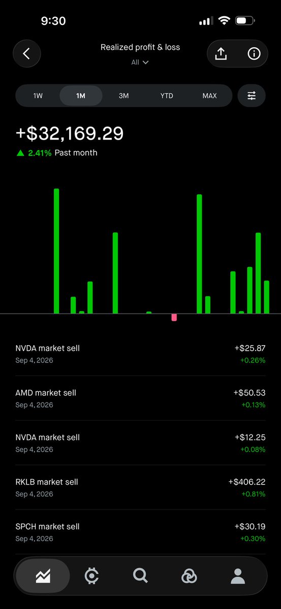 YasribAha's tweet photo. @RensingTrades Here is day trade. You need to know what your doin https://t.co/pcKVQ6oyar