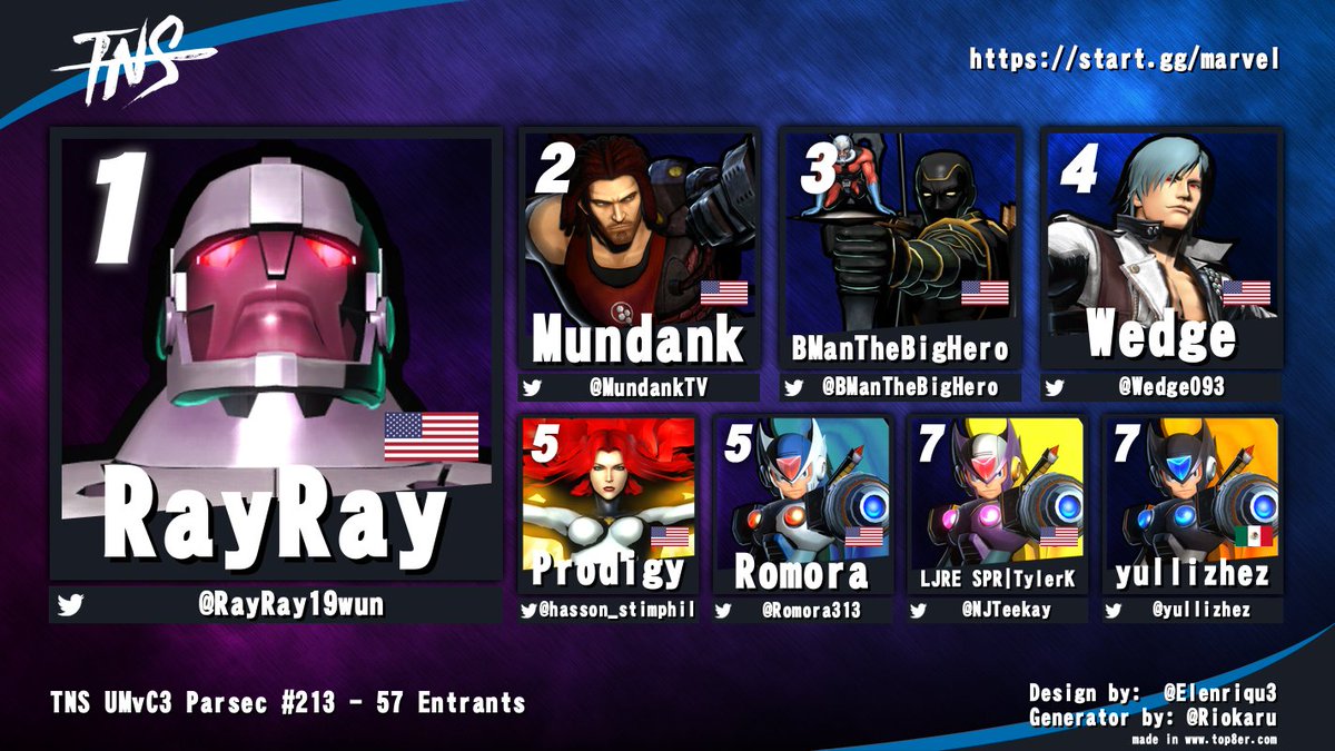 TampaNeverSleep's tweet photo. Congrats to @RayRay19wun for winning TNS UMVC3 Parsec #213 tonight!

@MundankTV @BManTheBigHero @Wedge093 @hasson_stimphil @Romora313 @NJTeekay @yullizhez https://t.co/cGOkWsYZvK