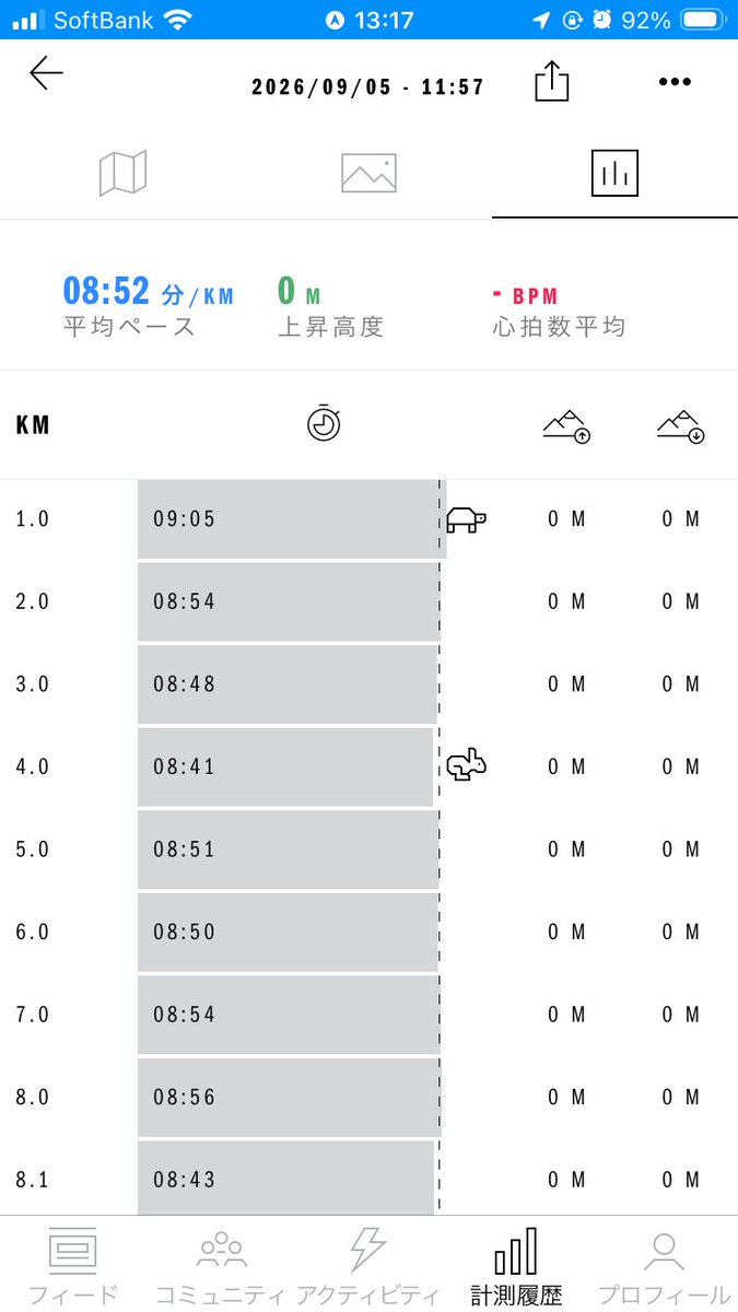 inazoh_'s tweet photo. 今日のウォーキングはボチボチペース。
鳥は8種。種類的にはいつも通りだけど今日はボソやムク、チュンがいっぱい居た＼(^o^)／
寝坊して遅くなったけど台無しビールはいつも通り＼(^o^)／
#ビールクズ https://t.co/uYzNsoLRIb