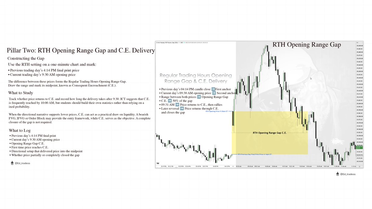 Ed_tradess's tweet photo. ICT's Mentorship 2026💡(Learning with ICT's Son)

Detailed Notes: How New Students Should Start Part 4

ICT’s Three Pillars for Reading Price Action | A Six-Week Framework for Building Pattern Recognition