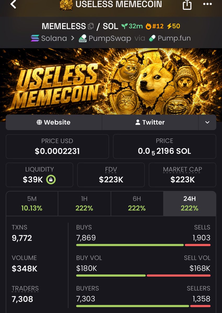 chain__edge's tweet photo. 6x made from my calls on $MEMELESS
profitable returns only on my tg
You know the drill lads
#MEMELESS #solana #monson https://t.co/yewKQQE9Pg