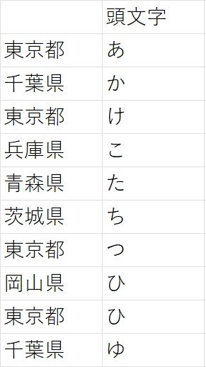 Penta_Chuni's tweet photo. なんかちょっと伸びてるのでヒントを投下
一番上が有明テニスの森です https://t.co/2FSLFEzOIE