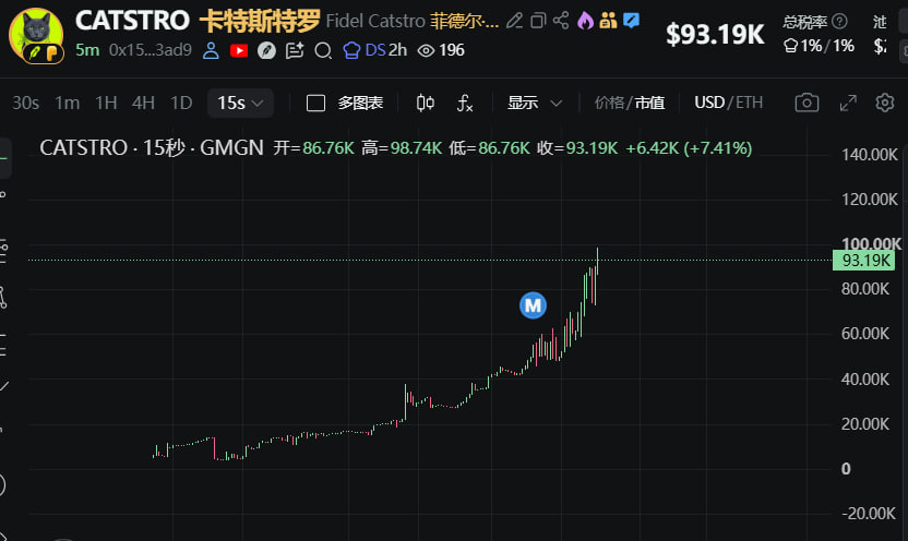 Dwen_Exchange's tweet photo. RBH
#Catstro,100k,这个叙事是真的,而且应该算是新的,LFGGGG 🟡🟢🔥, good narrative
👇👇👇👇👇👇👇👇👇👇
0x157a752f3446fe891d6e2881006813703fbb3ad9
https://t.co/VaZSdl2GEp https://t.co/fC3QKNMnFe