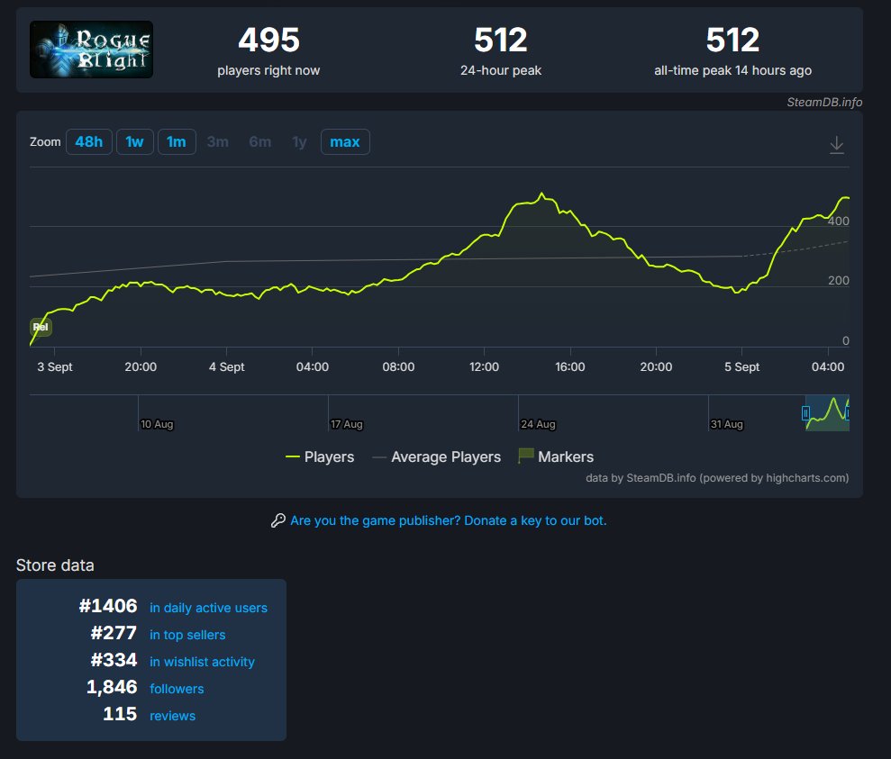 CodeRadGames tweet picture