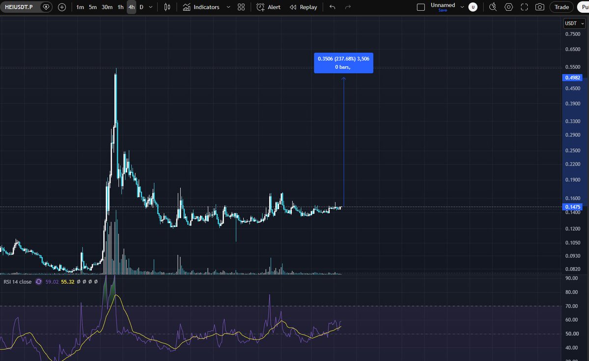 0xManray's tweet photo. Dont miss $HEI potential 200% run https://t.co/ESBVCG1uYh