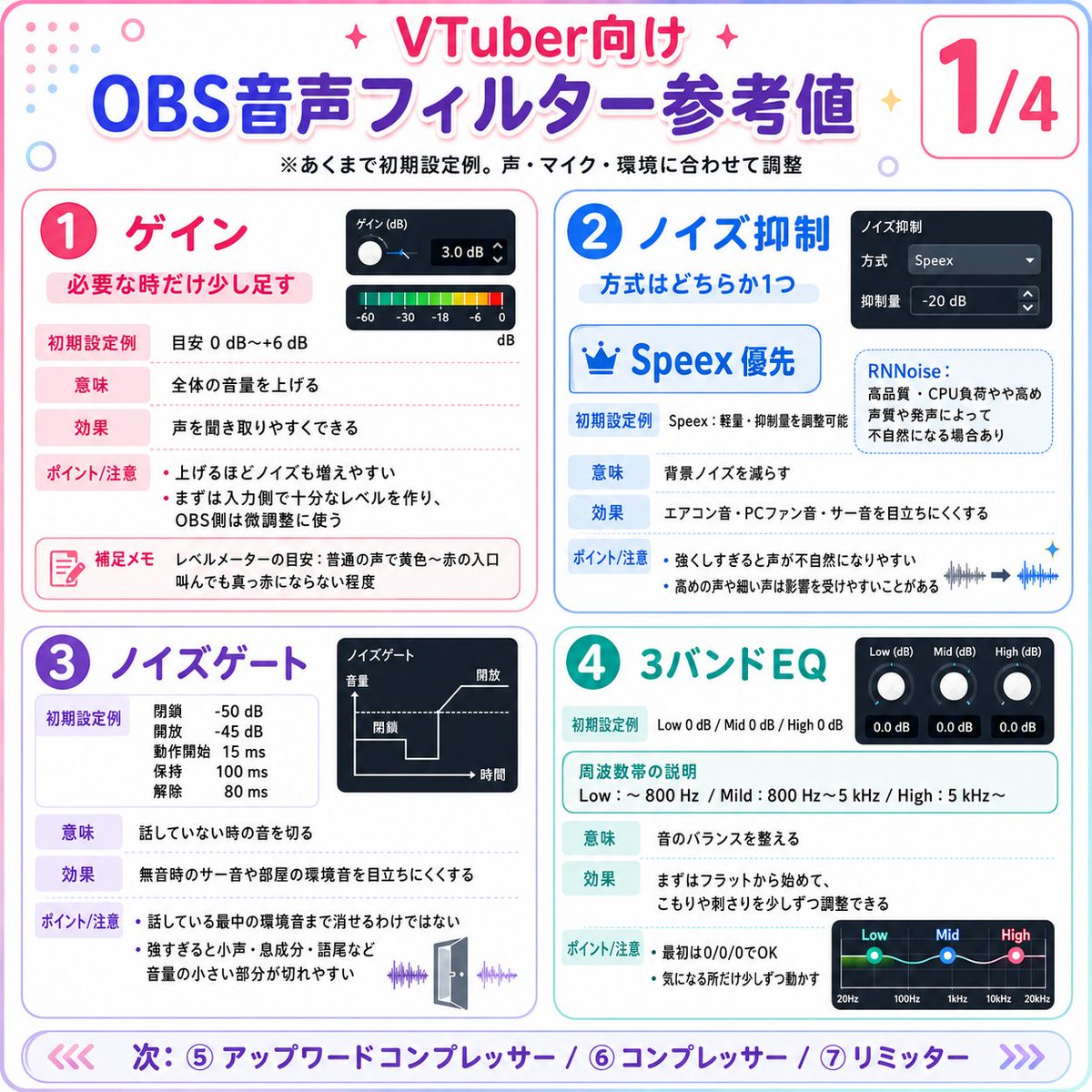 SakuyaAkiV's tweet photo. 結局OBSの
コンプレッサーや
アップワードコンプレッサー以外の
参考値すべて教えてほしい！！

って要望が結構あったので

すべてまとめてみた( °꒳°  )

正直、あくまで基準の値なので
環境によっては数値が異なってくることや

難しいと思った人は
詳しい人と一緒に画面を見てもらったり
音を聞いてもらったりして
チューニングすることをお勧めするよ(*˘꒳​˘*)