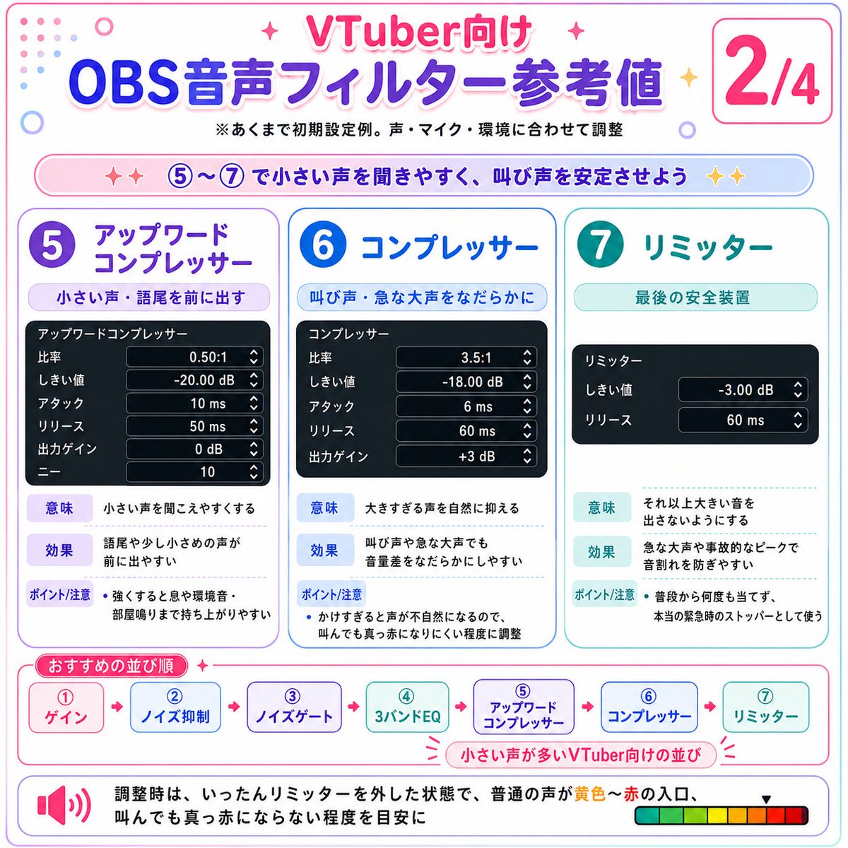 SakuyaAkiV's tweet photo. 結局OBSの
コンプレッサーや
アップワードコンプレッサー以外の
参考値すべて教えてほしい！！

って要望が結構あったので

すべてまとめてみた( °꒳°  )

正直、あくまで基準の値なので
環境によっては数値が異なってくることや

難しいと思った人は
詳しい人と一緒に画面を見てもらったり
音を聞いてもらったりして
チューニングすることをお勧めするよ(*˘꒳​˘*)