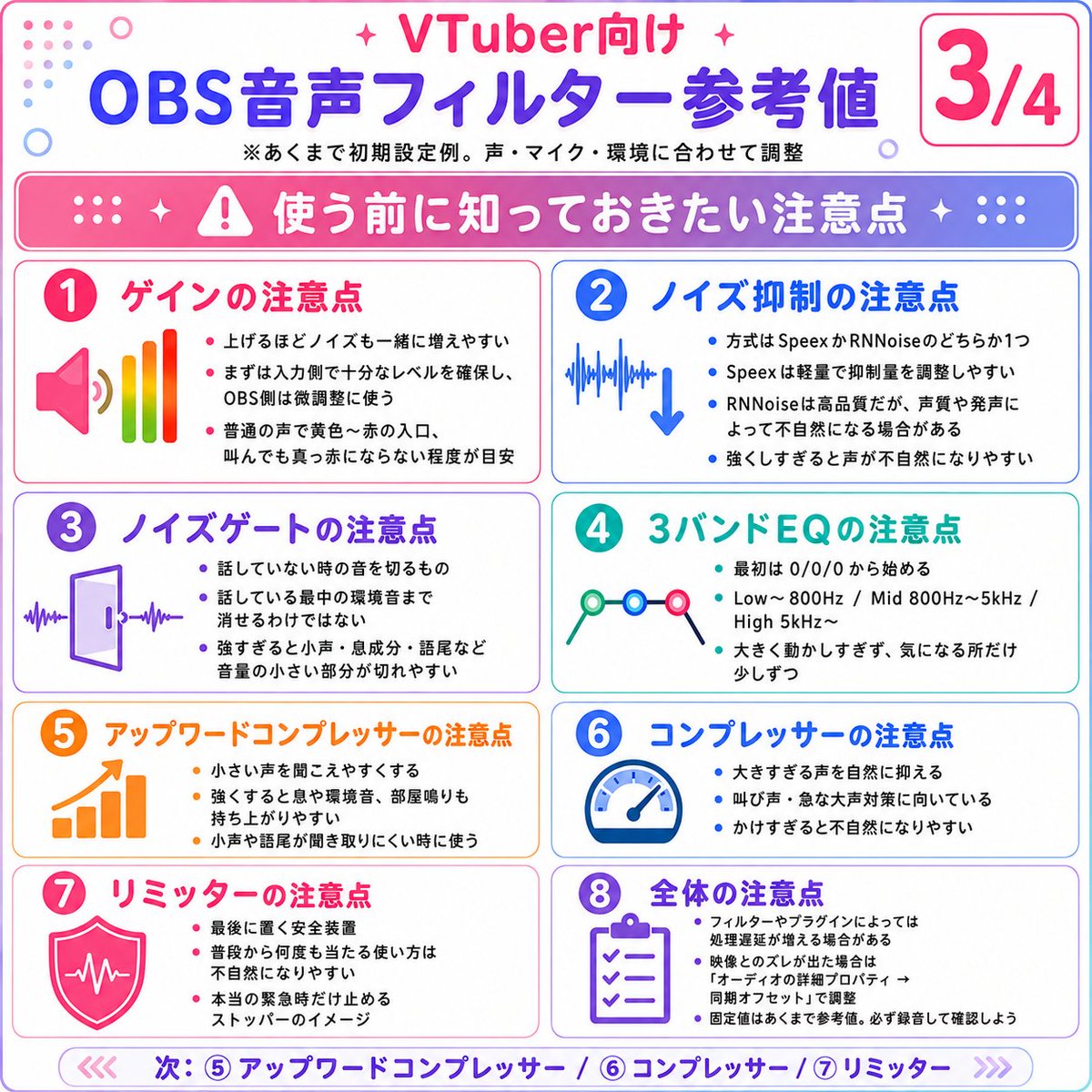 SakuyaAkiV's tweet photo. 結局OBSの
コンプレッサーや
アップワードコンプレッサー以外の
参考値すべて教えてほしい！！

って要望が結構あったので

すべてまとめてみた( °꒳°  )

正直、あくまで基準の値なので
環境によっては数値が異なってくることや

難しいと思った人は
詳しい人と一緒に画面を見てもらったり
音を聞いてもらったりして
チューニングすることをお勧めするよ(*˘꒳​˘*)