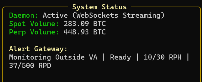 BTCSunrise's tweet photo. A lot of shorting going on right now, but also a lot of spot volume which means that someone is taking advantage of the sale price on BTC. Shorts only make the rich richer.  70% to 80% of day traders using leveraged longs or short selling lose money. Yet, they show up in droves. https://t.co/m5PxTmK4XI