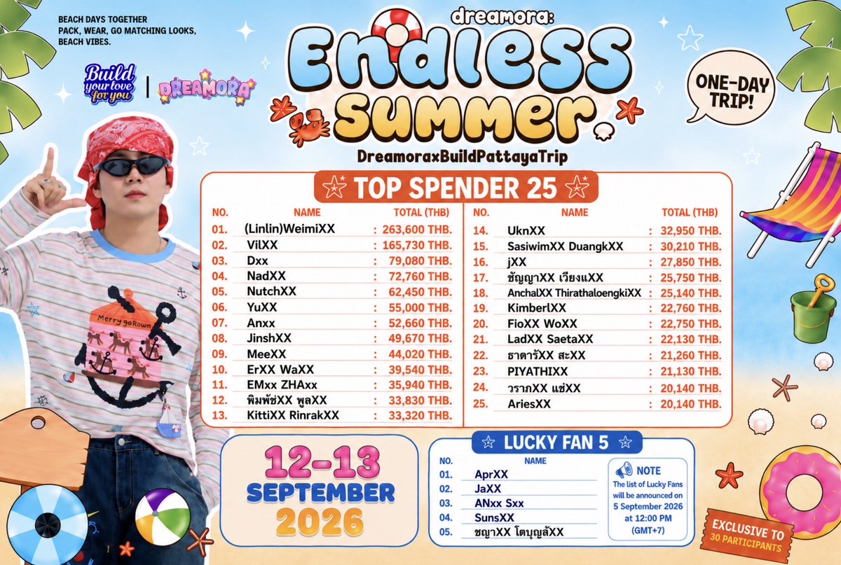 theDREAMORA's tweet photo. 🌊✨ THE WAIT IS OVER! ✨🌊

ขอแสดงความยินดีกับผู้โชคดีจากกิจกรรม
Dreamora x Build — Endless Summer 💙

🏆 TOP SPENDER — 25 WINNERS
🍀 LUCKY FAN — 5 WINNERS
🎥 VDO CALL — 10 WINNERS
✍🏻 SIGNED POLAROID — 10 WINNERS https://t.co/jBOCUTCeR6