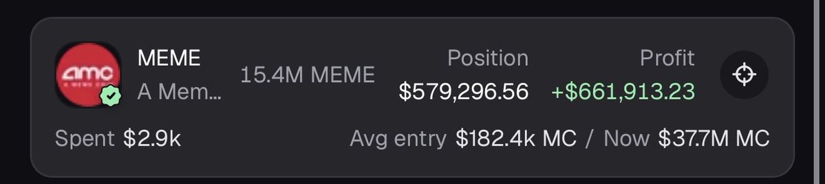 KnowledgzeAi's tweet photo. One Day Ago He Was Up 2.2 Million 😂 I guess he decided to hold now he’s only up 670,000$ 😂 

Something Fishy About This…. https://t.co/Atz8EmfIPL