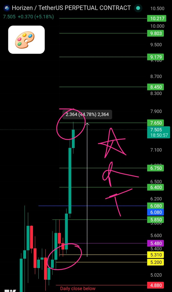 chartexpt's tweet photo. $ZEN +44%...

Direct bounce from the yellow line to the top.

THIS is what pure Technical Analysis looks like. 

Technical Analysis. ✅️

Toxic Advice. ❌️ https://t.co/AymyEJNHs2