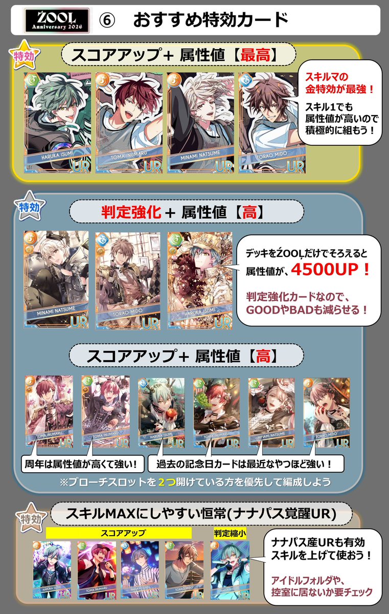 i7kouryaku's tweet photo. [ŹOOĻ記念日]
⑤おすすめ特効カードについて

特効カードを編成すると、属性値が
金特効→140%UP
銀特効→120%UP
銅特効→100%UP
なるべく特効のŹOOĻのカードを編成しよう！

スキルプリンを使うなら、最優先は縮小スキルカード！
縮小の次は、画像内のおすすめを参考にしてくださいね。 https://t.co/A06hFGMdkC