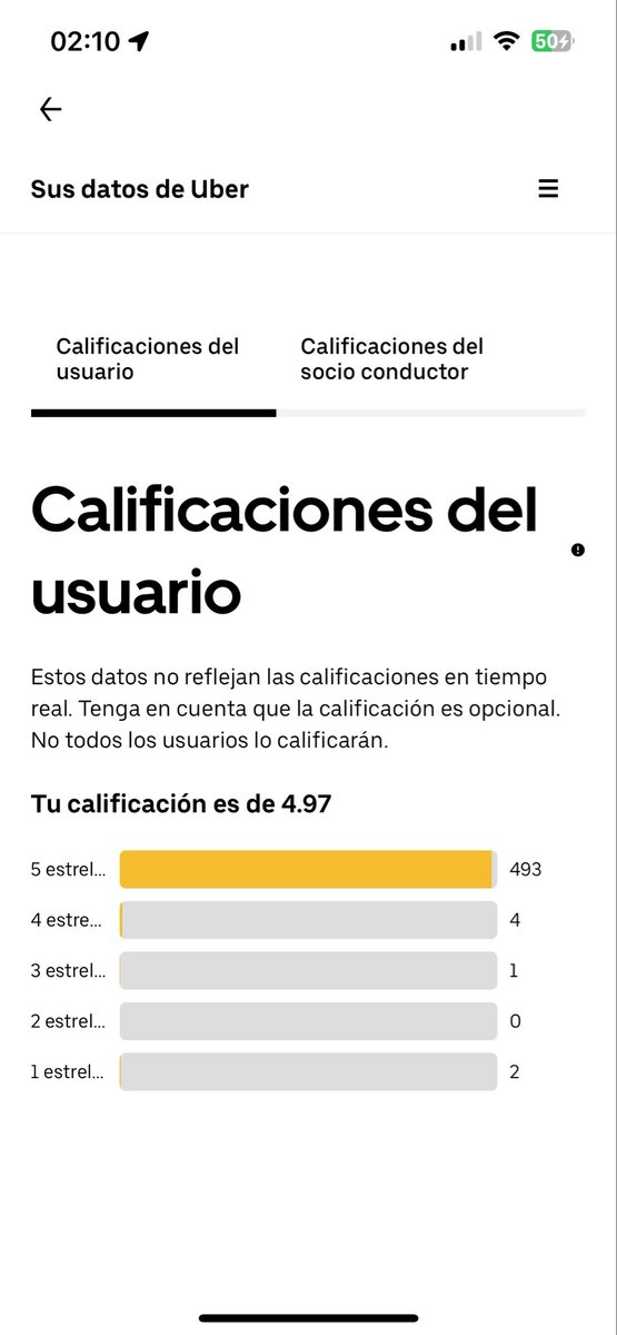 candelaylen__'s tweet photo. quién fue el hdp que me puso 1 estrella https://t.co/7gDixsjRP3