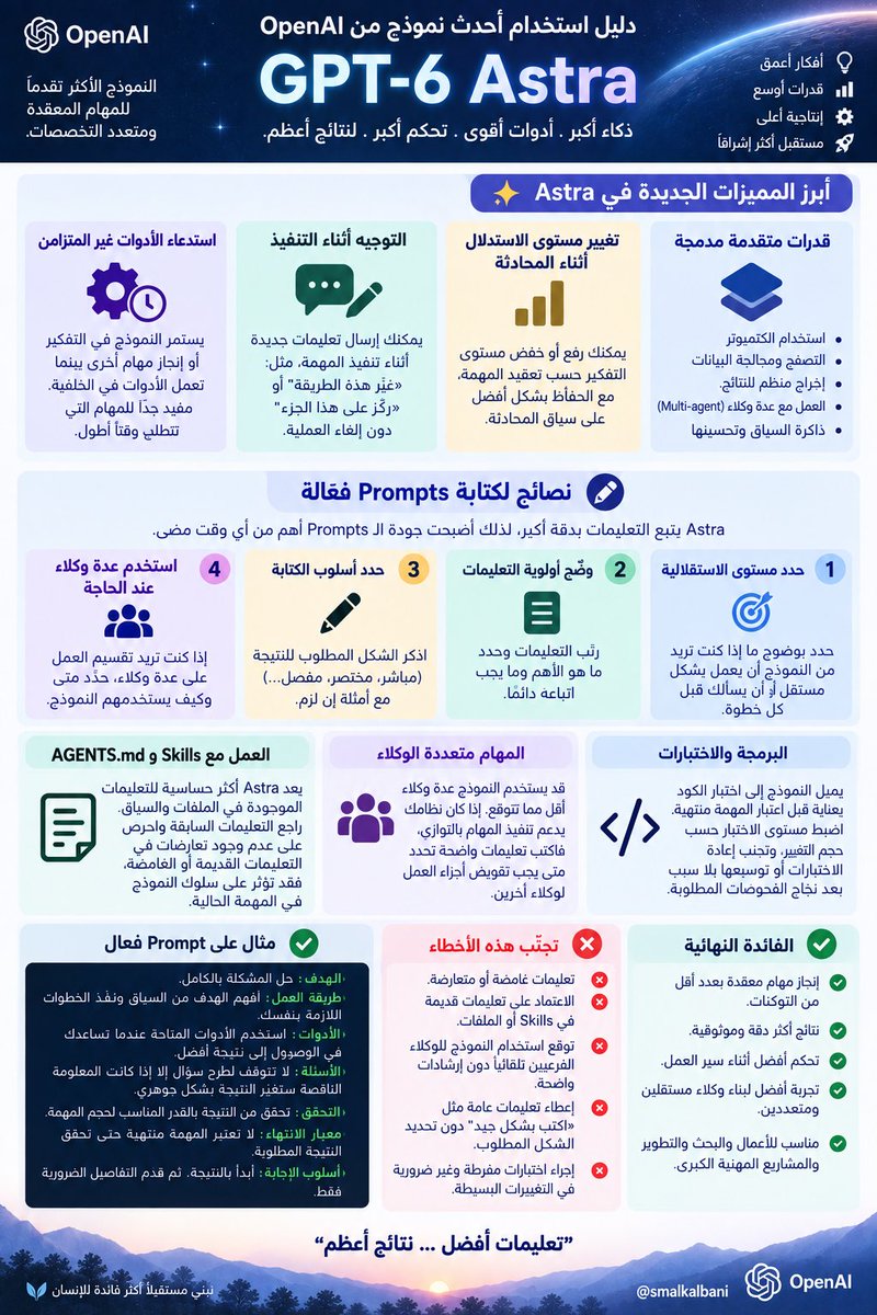 smalkalbani's tweet photo. دليل استخدم GPT-6 Astra

النموذج قوي وحساس جداً للتعليمات وتوجيهات المستخدم

هنا 👇🏻لخصت بعض التعليمات
والتفاصيل في الرابط

https://t.co/fxmEXNN43v https://t.co/DxYAEdtl1G