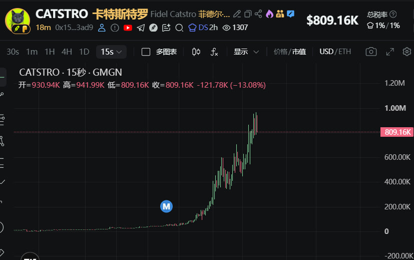 Dwen_Exchange's tweet photo. RBH
#Catstro,1M, 那么可以说,这是robhin 真正的吉祥物, mascot ,fucking easy money and enjoy 🟡🟢🔥
👇👇👇👇👇👇👇👇👇👇
0x157a752f3446fe891d6e2881006813703fbb3ad9 https://t.co/0VObWVZNjC