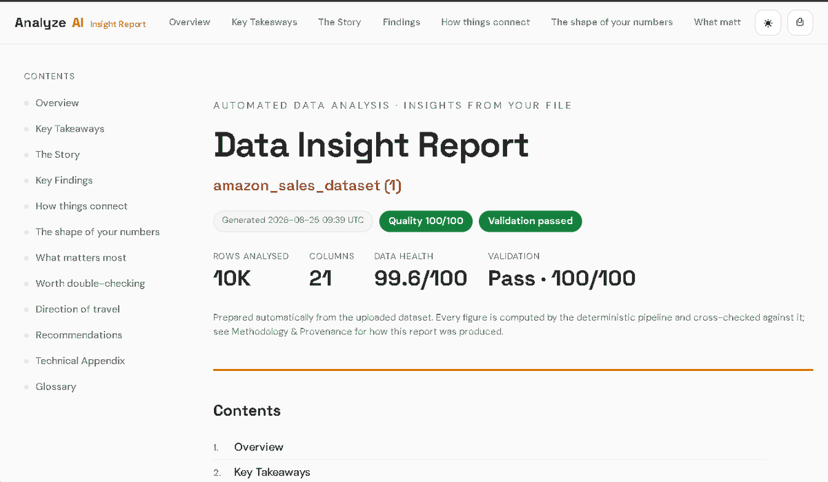 PrashantK7738's tweet photo. Built a 7-agent LangGraph pipeline that turns messy financial/sales CSVs into a full analytical report — with only 2 of the 7 agents actually calling an LLM.

Here's why that ratio matters 🧵 https://t.co/I2z1VcsNar
