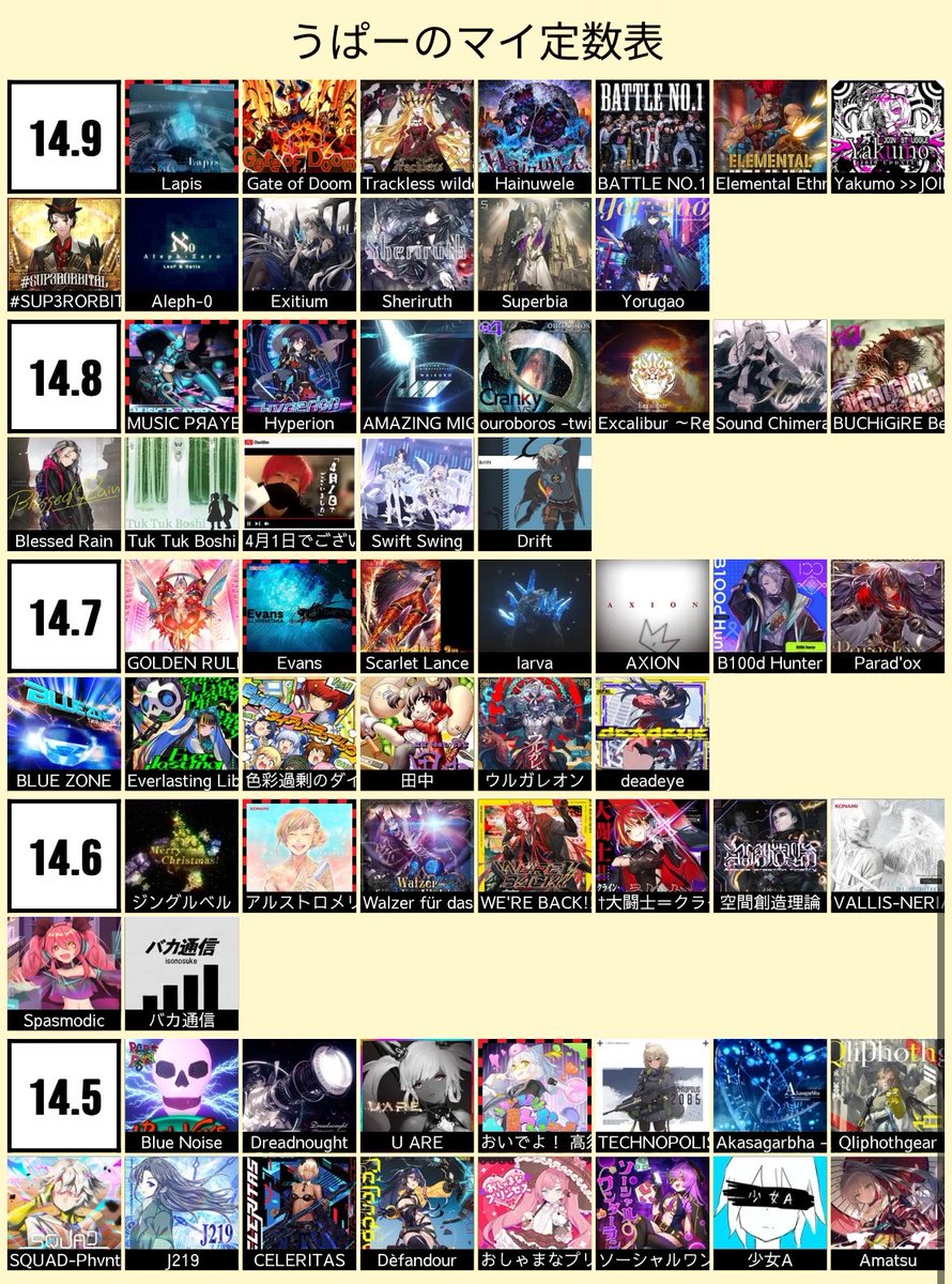 uniuniper's tweet photo. 14と14+の未プレイ埋めたいので誰か課題曲ください！何曲でもいいです！ https://t.co/dYFFyBDj5y