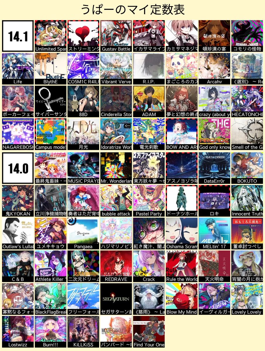 uniuniper's tweet photo. 14と14+の未プレイ埋めたいので誰か課題曲ください！何曲でもいいです！ https://t.co/dYFFyBDj5y
