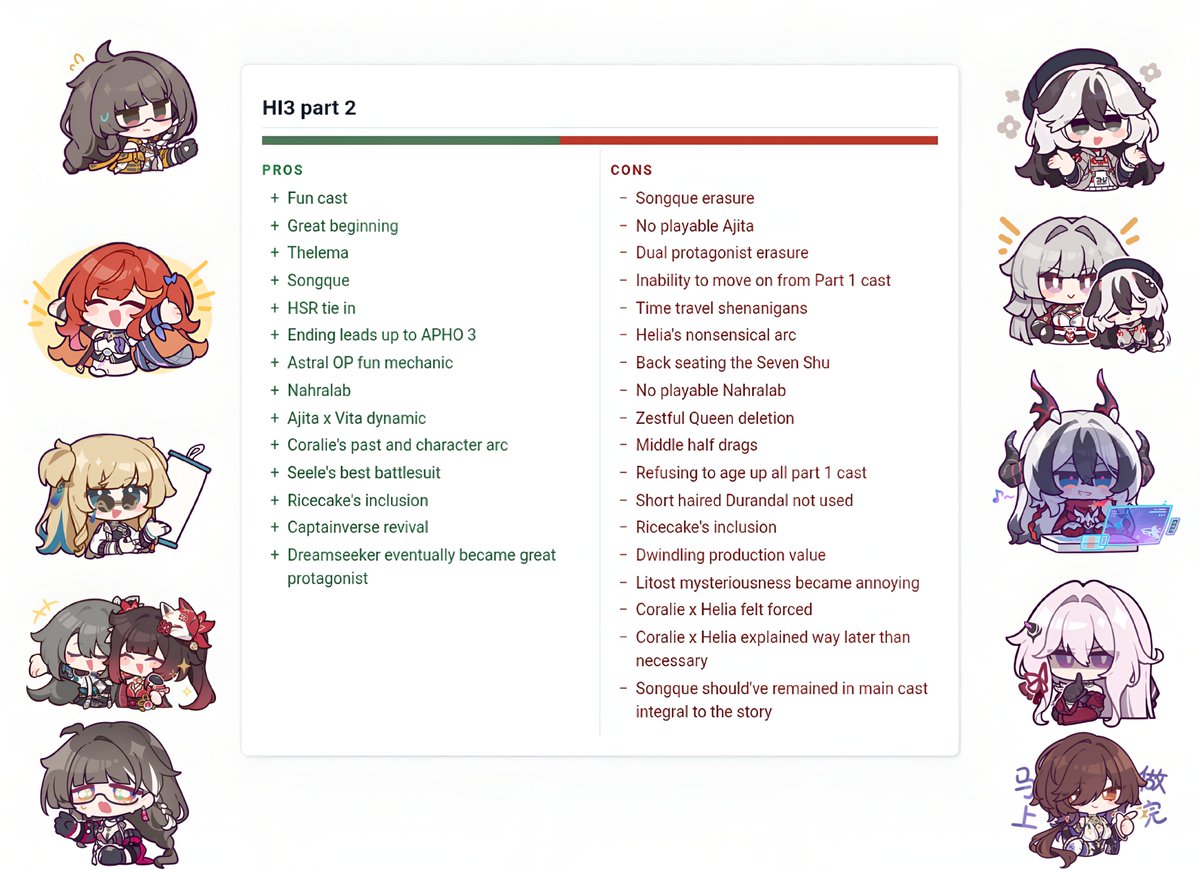 Adventzx1's tweet photo. HI3 part 2 was a fun experience, but like reburn, the mid story shakeup ruined most of the buildup and hype the story garnered, plus the need to shoehorn Part 1's cast made the new cast seem inferior, negatives aside, it ended on a positive and leads to a hopefully strong APHO 3 https://t.co/W3wpIDN0oj