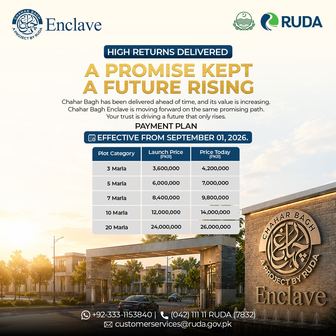 Ravi_RUDA's tweet photo. Chahar Bagh Enclave continues to move forward with growing value and a vision built for tomorrow. With updated prices effective September 1, 2026.
📞 +92-333-1153840 | (042) 111 11 RUDA (7832)
📧 customerservices@ruda.gov.pk
#ChaharBaghEnclave #RUDA #LahoreRealEstate https://t.co/sfNT9wNqiA