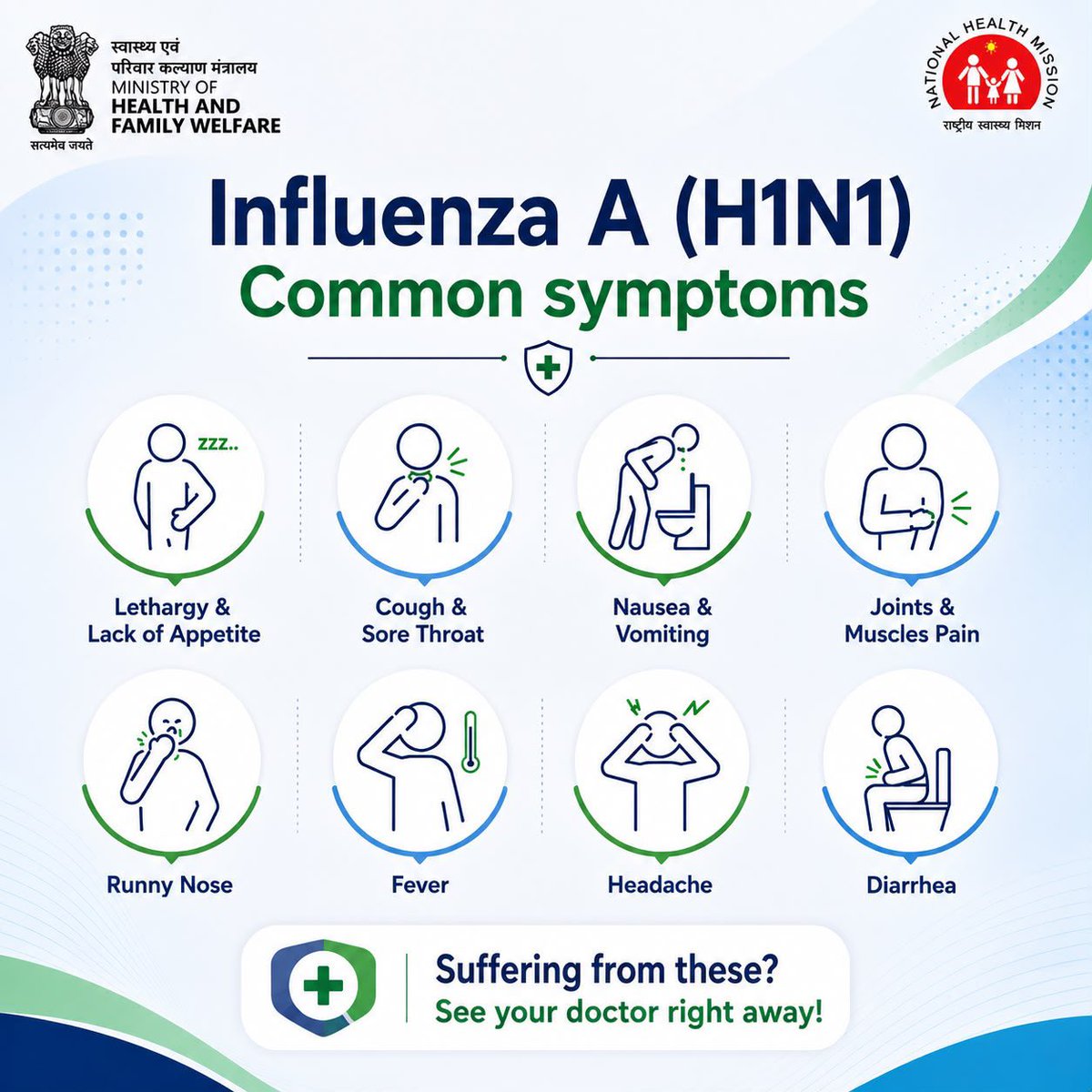 MoHFW_INDIA's tweet photo. Influenza A (H1N1) can show up through symptoms such as fever, cough, sore throat, headache, runny nose, body aches and fatigue.

Recognise the signs early and don’t ignore persistent symptoms. If you experience these symptoms, seek medical advice at your nearest healthcare centre.

#H1N1 #HealthForAll