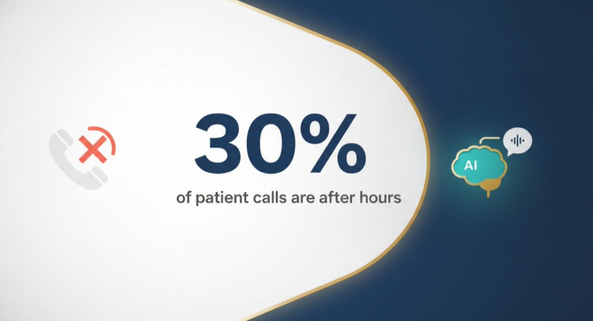Bigdaddy_Sadiq's tweet photo. People ask me: won't patients hate talking to an AI receptionist?

Honest answer. Some will. And that's fine.

It's a common fear in healthcare. But the real alternative to AI isn't always a perfect human. https://t.co/zODlhfnnMZ