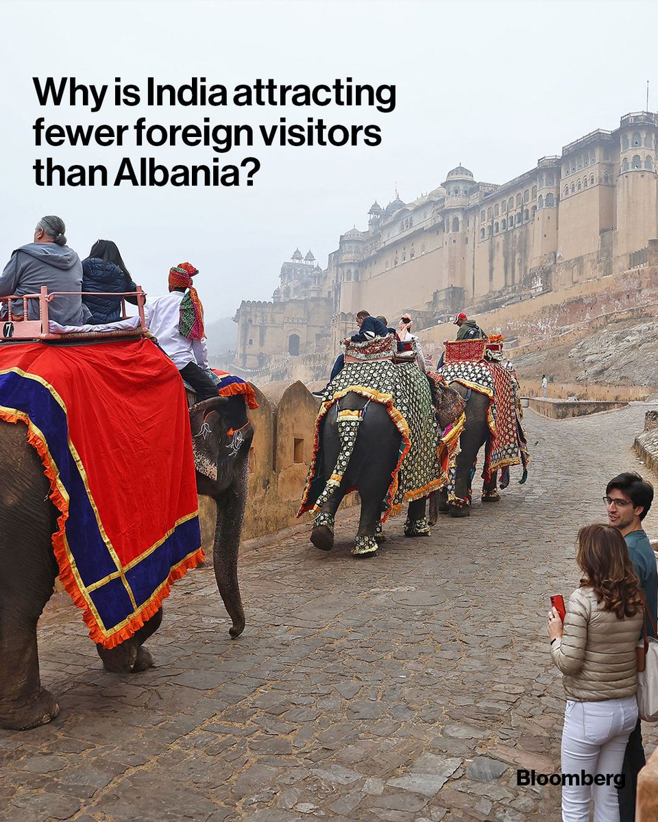 business's tweet photo. India boasts some of the world’s most iconic landmarks and dozens of Unesco World Heritage Sites — but it attracts fewer foreign tourists than Albania. Read more: https://t.co/giibW7yUDs

📷️: Vishal Bhatnagar/NurPhoto/AP Photo https://t.co/8b5DpJ05Xx
