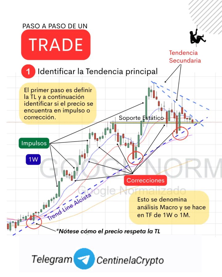 CentinelaCrypto's tweet photo. El control operativo NO es opción, es OBLIGACIÓN. Si no tienes un proceso, no eres trader, eres apostador.
Mi checklist en 15M me detuvo 3 veces antes de entrar. El resultado? Entrada perfecta con volumen y estructura

El mercado no premia al que más arriesga, sino la espera. https://t.co/DGZlTC8pmJ