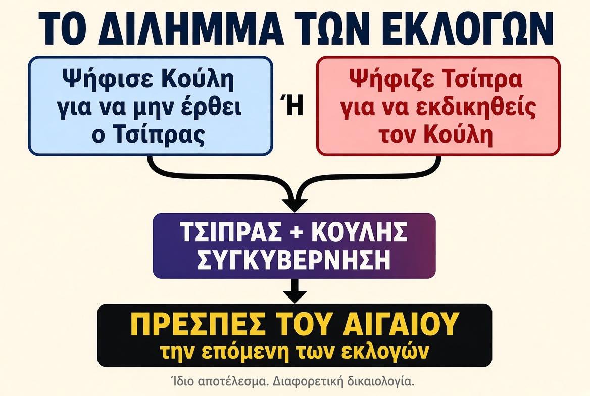traxias_____4's tweet photo. Κάποιος σας το κάνει ταληρακια ⬇️ επειδή είστε τέρμα ηλiθiοι. 

#Εκλογες https://t.co/OAPu7UrlXe