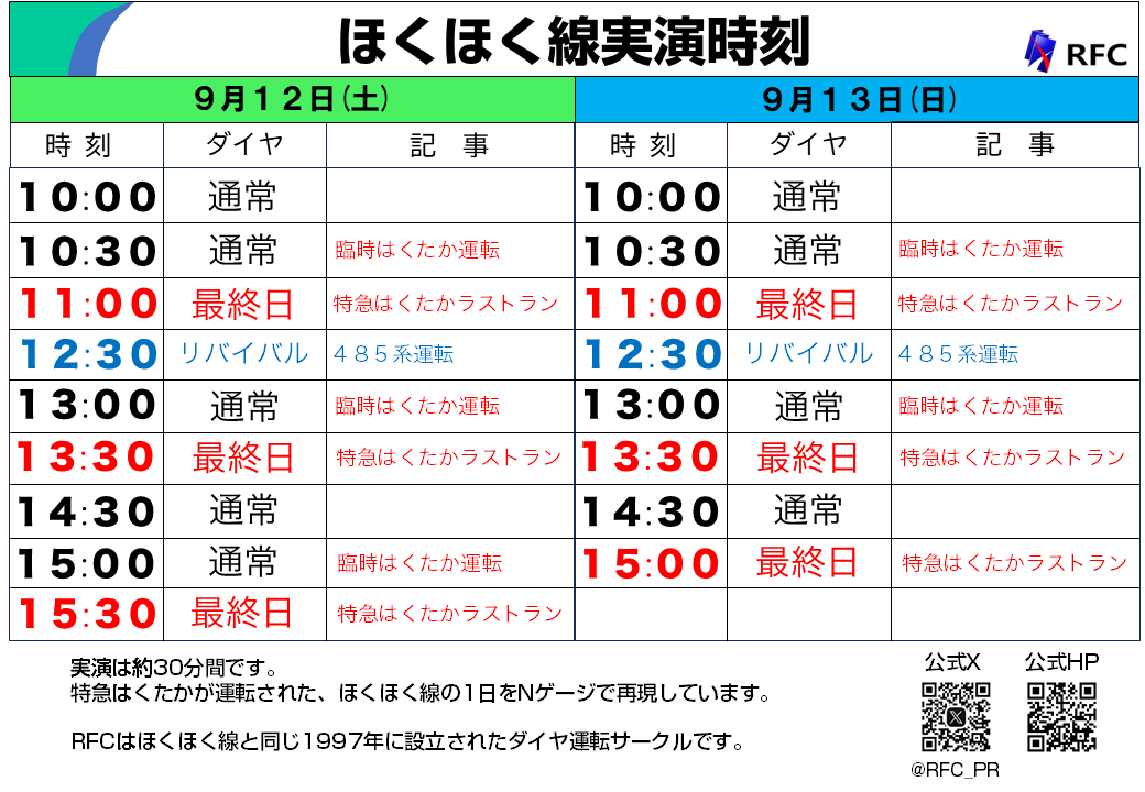 RFC_PR's tweet photo. 【実演スケジュール公開📢】
9/12(土)・9/13(日)開催
「ほくほく線ダイヤ運転」の実演スケジュールを公開しました！
特急「はくたか」ラストランは両日とも3回実演予定！

ほくほく線の1日を再現する実演を、ぜひ会場でお楽しみください！
#RFC_HK
https://t.co/fCbYE7i99Z https://t.co/kKqrsdVUcb