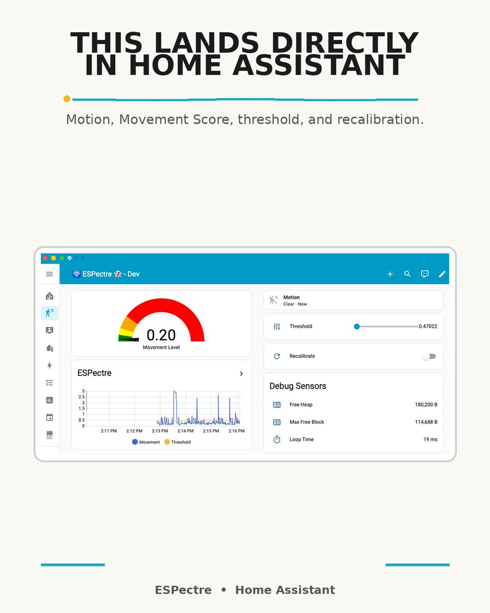 KPeyanski's tweet photo. ESPectre exposes motion, a Movement Score, and threshold control in Home Assistant. That matters: you can automate with it, but you can also inspect the signal when it acts weird. #HomeAssistant #ESPHome https://t.co/eTLknD71iU