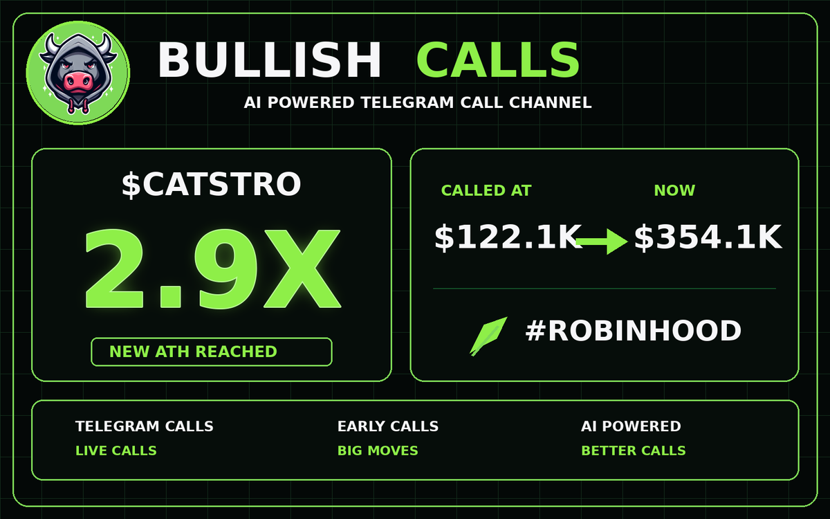 BullishCallsRH's tweet photo. 🚀 $CATSTRO just hit 2.9X 🤯

💰 Called at: $122.1K
🔥 Now: $354.1K

📄 CA: 0x31c0445253c74236fe34ec73d78b122deaeb9a7b

🔗 Telegram link in bio

#CATSTRO #ROBINHOOD #RobinhoodChain #Memecoins #Crypto https://t.co/2T8UP6ogj2