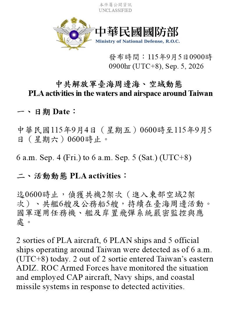 PLA aircraft & PLAN vessels breach Taiwan median line overnight