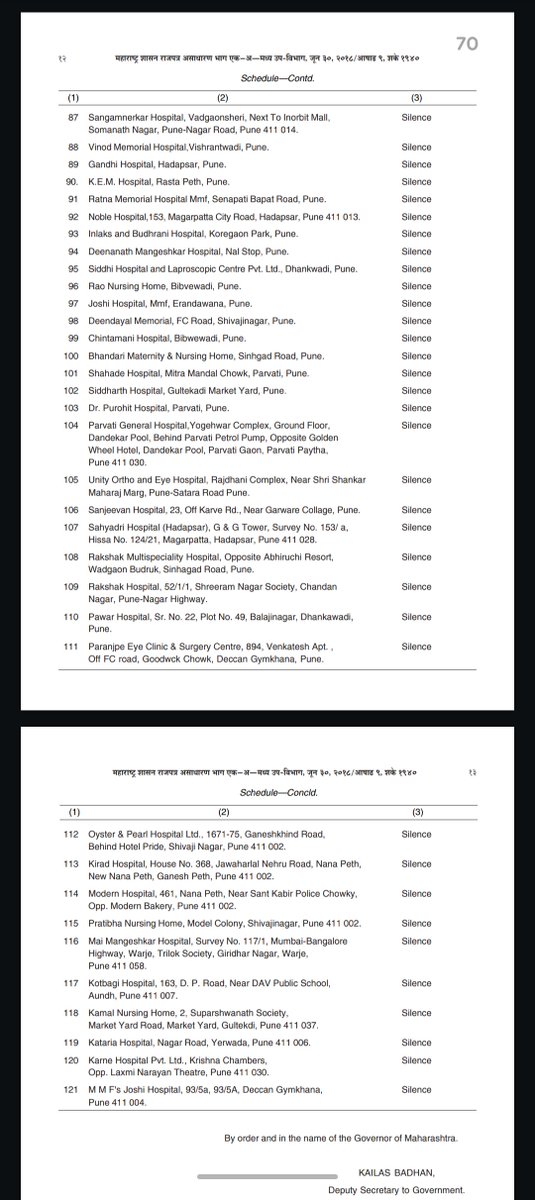 VaradBhatkhande's tweet photo. Ahead of Ganeshotsav, a question Pune needs to answer: PMC has 121 officially notified silence zones under Maharashtra’s Noise Pollution Rules. With processions, loudspeakers & celebrations around the corner, how many of these 121 locations will actually remain “silent”? https://t.co/SIXpZevsGC