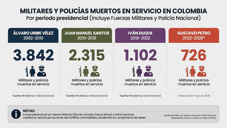 MaruDios04's tweet photo. @COL_EJERCITO Se viene el récord 🫡🐅 https://t.co/hBEzR4oLua