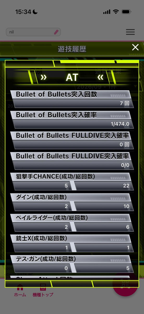 nil__min's tweet photo. スナイパーチャンス5/22
デスガンに5連敗して心が折れました
-4,000枚くらいなのか？
グラフがめり込みすぎて見えません https://t.co/TR3WAt9Y8Q