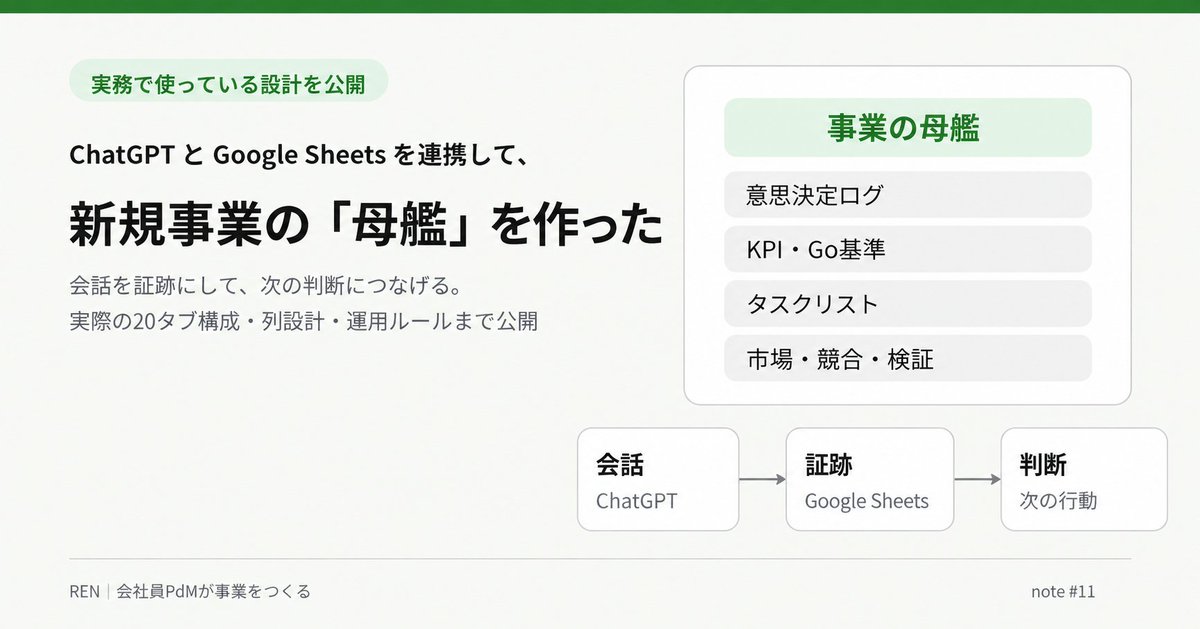 ren_buildlog_gg's tweet photo. ChatGPTを相棒に事業を進めていると、会話そのものより「その会話で何を決めたか」を残す方が大事だと感じるようになった。

今はGoogle Sheetsを事業の母艦にして、
会話 → 記録 → 次の会話で参照 → 判断
という形で回している。

便利なのは、ChatGPTに全部覚えてもらうことじゃなくて、
人間とAIが同じ事業の証跡を見ながら話せること。

SUKISAKIでは、
・意思決定ログ
・KPI / Go基準
・タスクリスト
・市場調査
などを1つのWorkbookにまとめている。

今回は、実際に使っている20タブ構成と列設計までnoteにまとめました。