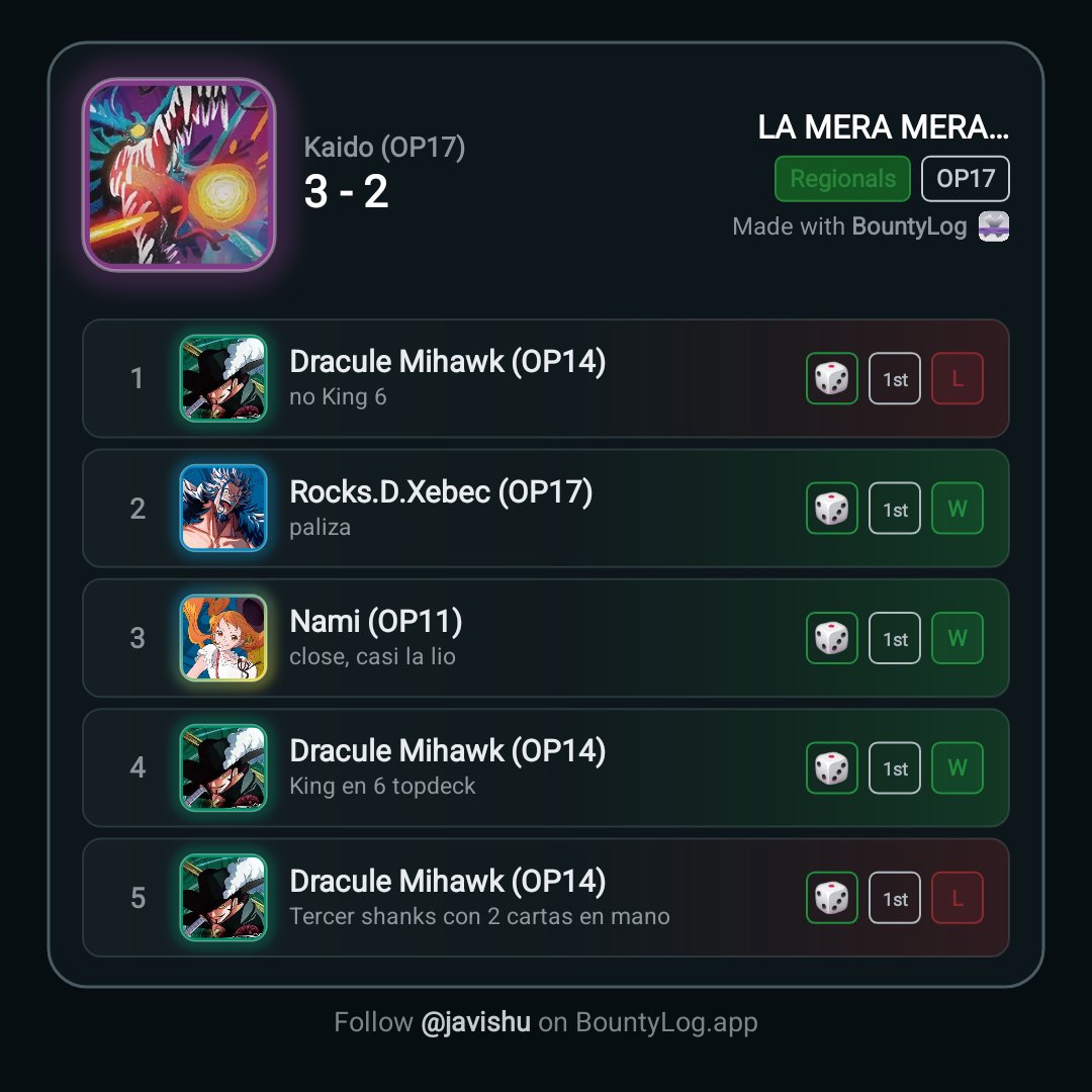 erJAVISHULO's tweet photo. Casi rasco el ussop haciendo la del submarino, enhorabuena a mi kaido brother @TheOnlyWan4Me por conseguir el Law también!

WORORORORORORORORO https://t.co/tAXSlhs56g