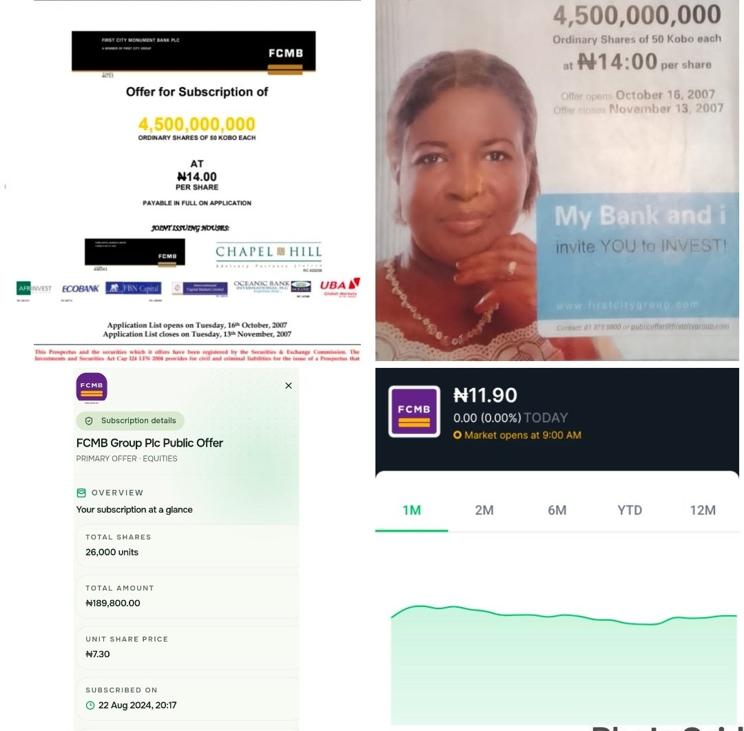 yinkarianstocks's tweet photo. FCMB’s 19-YEAR JOURNEY: WHEN LONG-TERM INVESTING FAILS TO BEAT INFLATION 

BY Asalu Adegboyega Yinka 

On October 16, 2007, FCMB conducted a public offer at #14 per share, seeking to raise approximately #76 billion in Tier 1 capital. The offer closed on November 13, 2007, and was reportedly oversubscribed by 223%, reflecting the extraordinary level of investor enthusiasm surrounding the Nigerian equity market at the time.

FCMB subsequently established a major resistance level of #20 on March 3, 2008. Remarkably, that price level has not been revisited to date.

The subsequent market crash was devastating. FCMB's share price declined by approximately 50%, closing around #9.66 in October 2008 as the broader Nigerian equity market entered one of its most severe downturns.

On March 3, 2008, the NGX All-Share Index reached an unprecedented 66,371.20 points before entering a prolonged collapse. By early 2009, the benchmark had shed approximately 47,000 points, representing a decline of about 70% from its peak.
The impact on investors' wealth was equally severe. Total market capitalisation contracted from approximately #13.5 trillion to #4.6 trillion, wiping out roughly 65% of the value of listed equities.

The 2007 market was characterised by intense speculative activity and retail investor euphoria, which pushed many share prices substantially above levels justified by their underlying fundamentals and asset values. FCMB was among the stocks caught up in this speculative cycle. Once sentiment reversed and panic selling set in, supply overwhelmed demand, leaving many investors trapped in positions they could no longer exit without incurring substantial losses
.
FCMB's decline continued for years. The stock eventually traded as low as #0.68 during intraday trading on March 3, 2016. From 2009 through 2026, its highest recorded price was #14.50 in February 2026, approximately 27.5%, below its 2008 all-time high of #20.

This makes FCMB an interesting case study in the distinction between nominal price appreciation and real investment returns. An investor who bought at #14 during the 2007 public offer and held the shares for almost two decades would still be below the previous nominal peak, while the purchasing power of the original investment would have been significantly eroded by inflation, currency devaluation and exchange rate volatility.

My own FCMB investment tells a very different story.

I participated in the FCMB public offer in 2024 at #7.30 per share and exited at #13.90 in 2026, generating a total return of 90.41%. More importantly, the investment delivered that return over a substantially shorter holding period, allowing the gain to comfortably outperform the effects of inflation and currency depreciation over the period.

The key lesson is that long-term investing does not automatically guarantee real wealth creation. Time alone is not an investment strategy. Investors must consider the price paid, the company's fundamentals, earnings growth, valuation, inflation, currency movements and the opportunity cost of keeping capital invested for an extended period.

FCMB's 19-year journey from #20 to #0.68 and eventually back to #14.50 demonstrates that an investor can hold a fundamentally viable company for many years and still fail to preserve or grow wealth in real terms if the entry valuation is excessive.