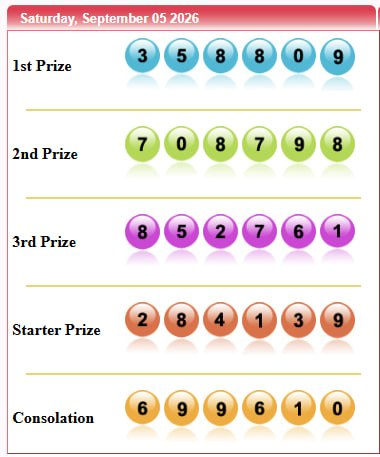 _galaxy898's tweet photo. SYDNEY POOLS 05 SEPTEMBER 2026
RESULT : 35-8809 SAAHHH!!
SHIO : ANJING
UNSUR : TANAH
SELAMAT KEPADA PEMENANG, SALAM JP

Link Alternatif: https://t.co/uw7GMPbev7
#slotgacor #togelonline #galaxy898 https://t.co/gOtUKdXiZe