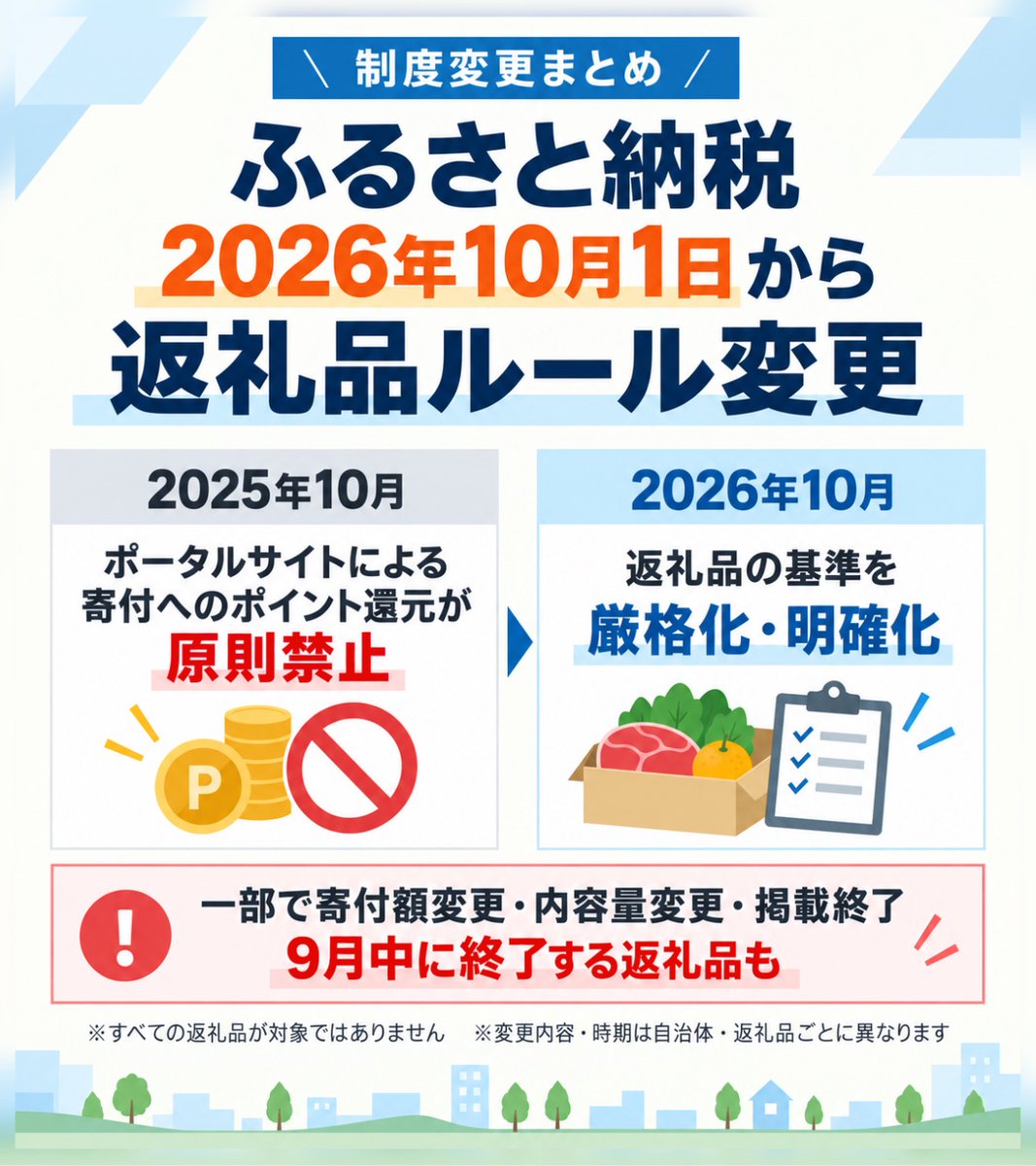 MURA_mal's tweet photo. 【要注意】ふるさと納税、10/1ルール変更。
昨年の「寄付へのポイント還元 原則禁止」に続き、今年は返礼品の基準がより厳格・明確化。

✓ 取扱終了
✓ 寄付額値上げ
✓ 内容量変更
が一部返礼品で発生します。

個人的には引用元の違反ｷﾞﾘｷﾞﾘ？高還元ふるさと納税で逃げ切りするつもり👇️ https://t.co/7vGcf8e8yQ