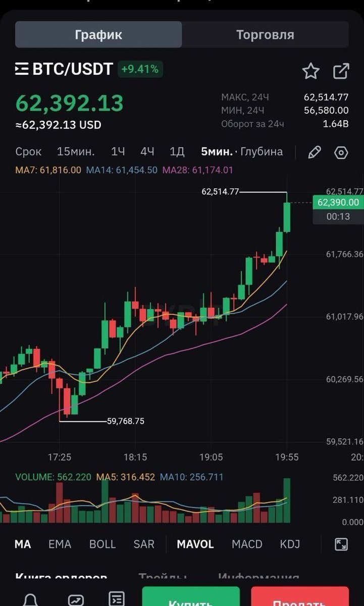 cameron687543's tweet photo. استقرار حذر لـ #البيتكوين عند مستوى 26,123$! 📊 شارت #BTCUSD على الإطار الزمني الدقيقة الواحدة يظهر تداولات عرضية سريعة وتقلبات لحظية بين دعوم 26,108$ ومقاومات 26,140$، وسط تفاعل المضاربين مع مؤشرات المدى القصير. ⚡ #تداول https://t.co/f3mWskFfOd
