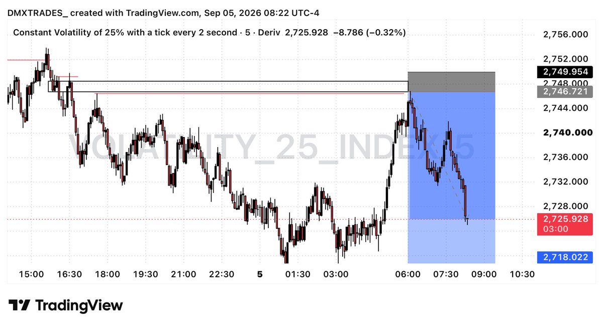 _DMXTrades's tweet photo. Study same thing everyday😌 https://t.co/9GhWR1F5ou