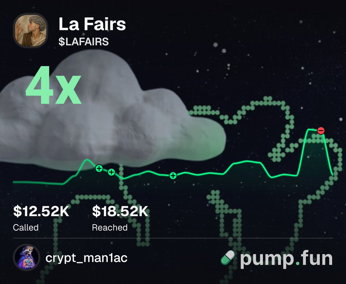 Crypt_MaN1aC's tweet photo. Another solid win !

$LAFAIRS hit a 4x! 📈

​I’m giving away Friday  1SOL to one lucky follower on PumpFun.

​To Enter:
​Follow my PumpFun profile:

https://t.co/tl5iw9tbaa https://t.co/01W9YjFmF8